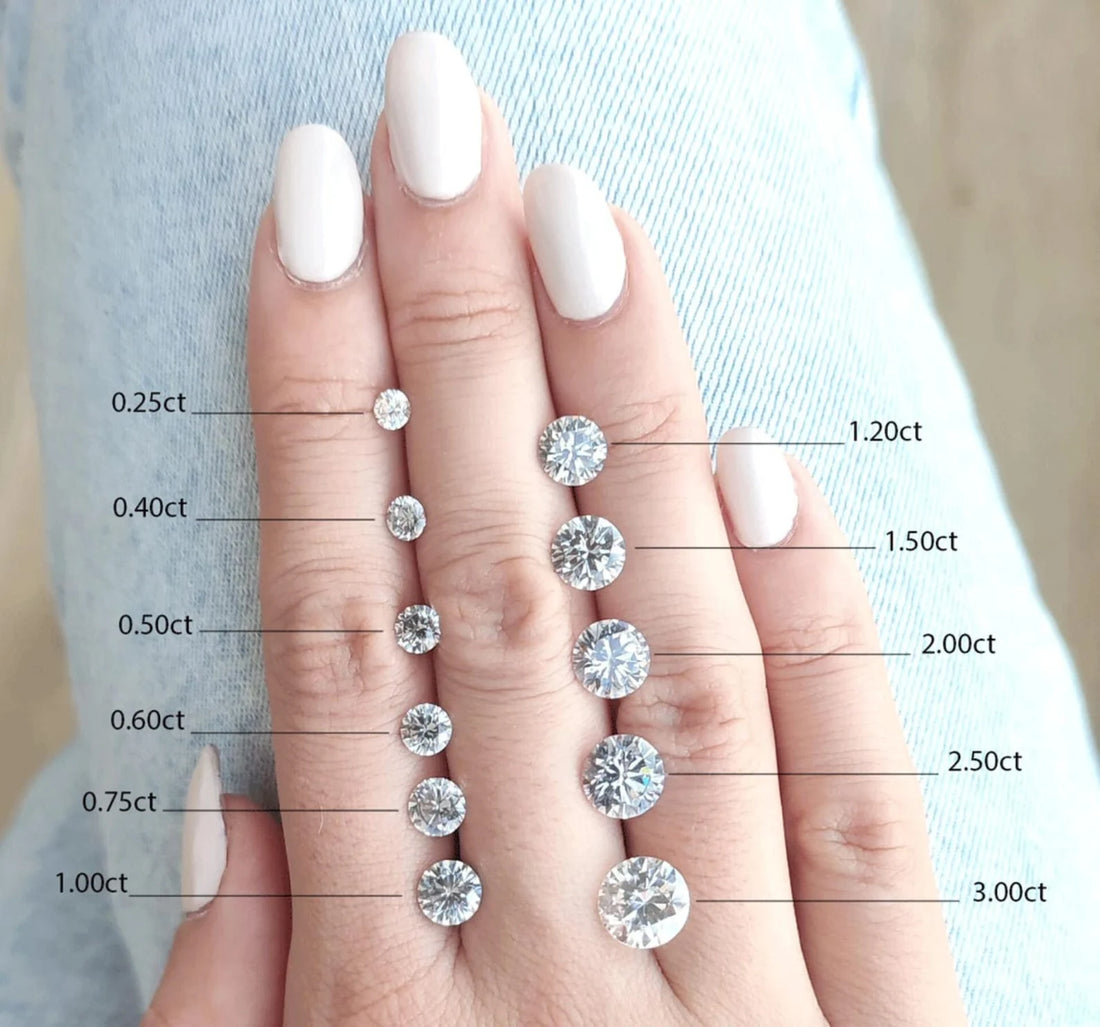 Here's how every carat of diamond size on your finger | Liori Diamonds